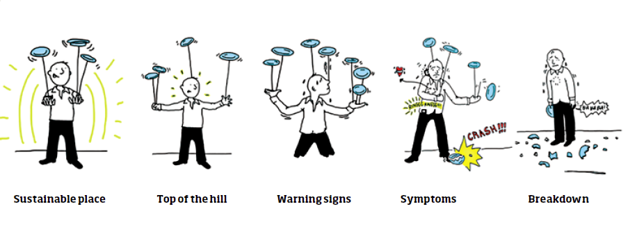 Different places on the hill