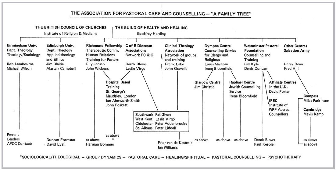 The APSCC family tree