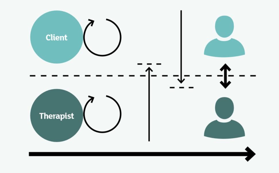 Diagram 2: Autonomy and return  to subjectivity