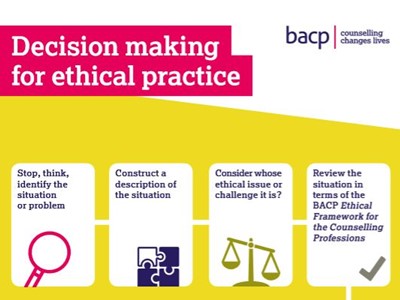 Decision Making For Ethical Practice Card